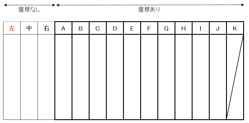 千曲戸倉宮本様駐車場の駐車配置図
