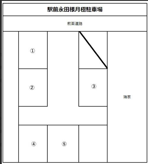 駅前永田様駐車場の駐車配置図