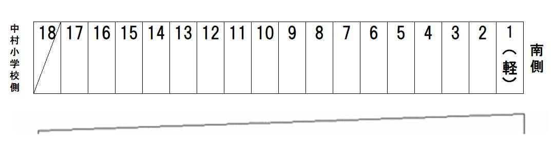 中村南4丁目藤井駐車場の駐車配置図