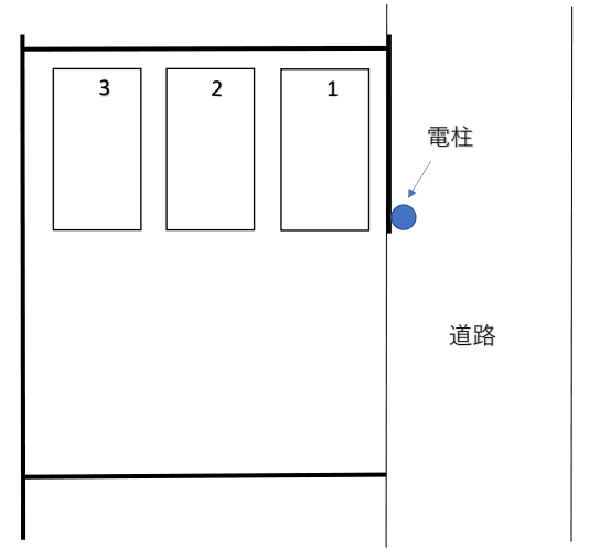太刀川駐車場の駐車配置図