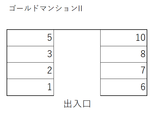 ゴールドマンションIIの駐車配置図