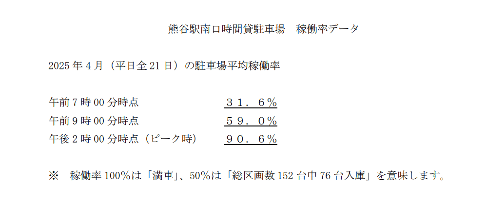 熊谷駅南口時間貸駐車場(平日定期券)の駐車配置図