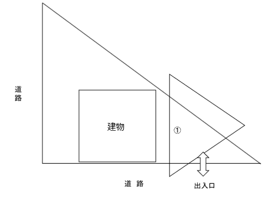 御幸三角駐車場の駐車配置図