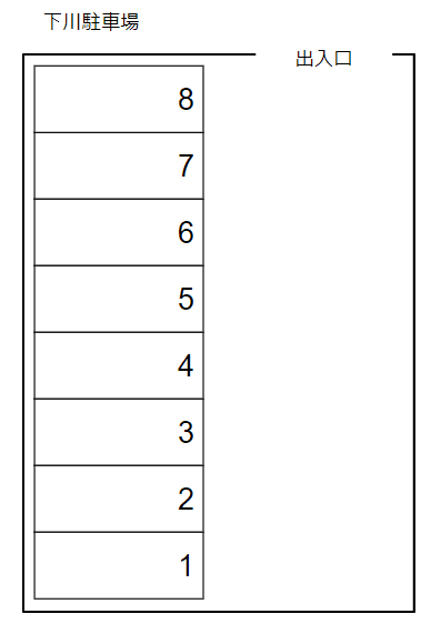 下川駐車場の駐車配置図