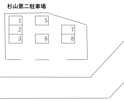 杉山第二駐車場の駐車配置図