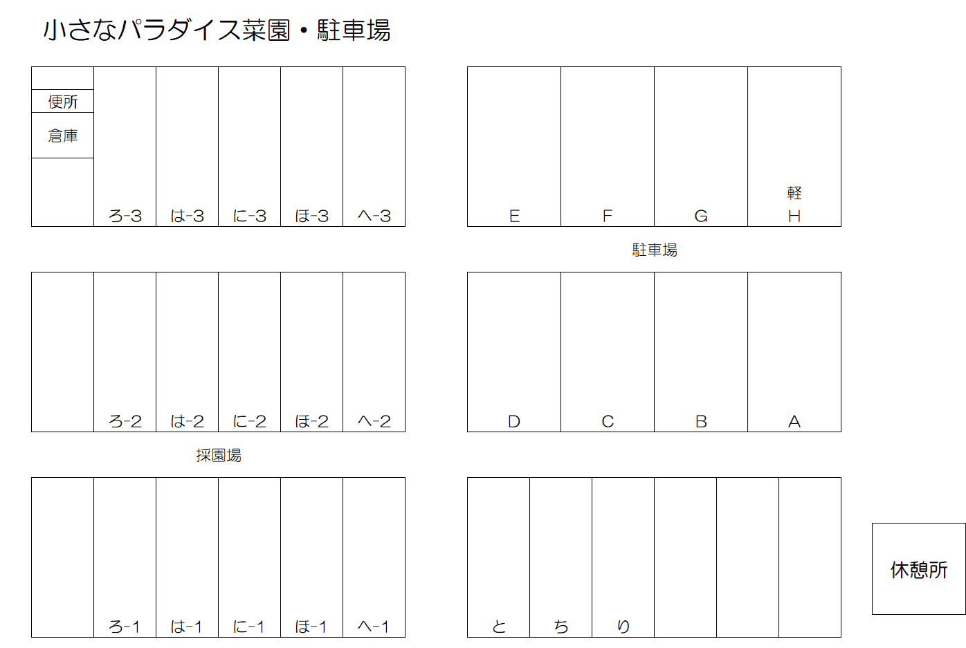 小さなパラダイス菜園・駐車場の駐車配置図