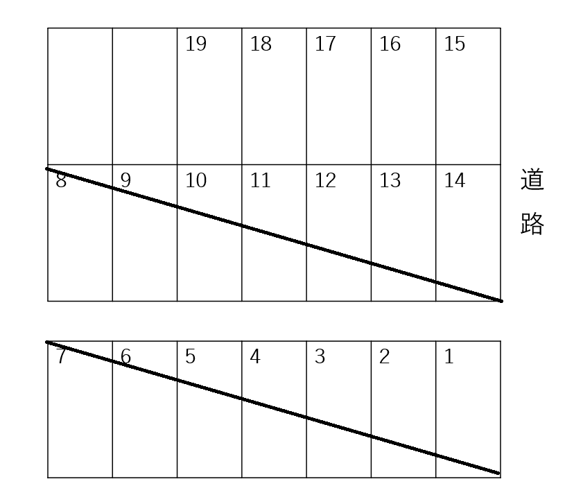 関根駐車場の駐車配置図