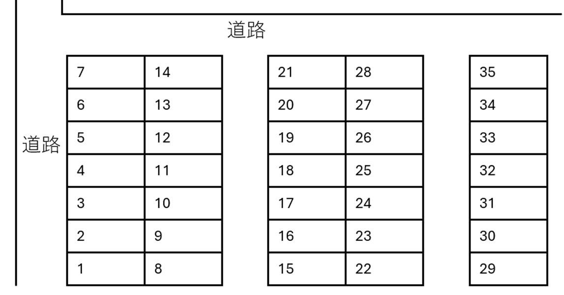 原甚目寺権現157番駐車場の駐車配置図