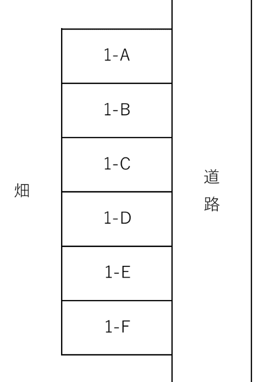 Monthly Park HIREGASAKI-Ⅰ(宇佐見鰭ヶ崎駐車場)の駐車配置図