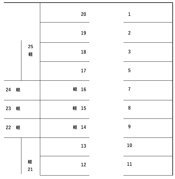 メゾンルミエール第二駐車場の駐車配置図