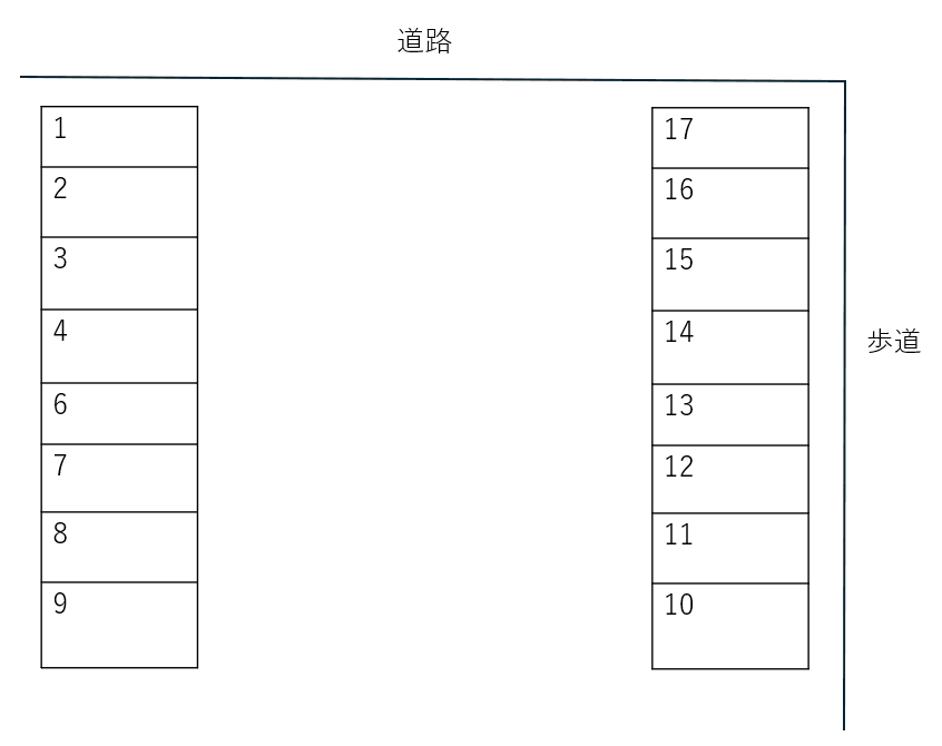 桑名駅西駐車場の駐車配置図