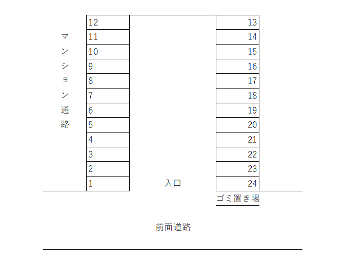 トラストネクサスパーキングの駐車配置図