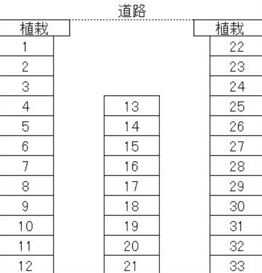 関 有料駐車場の駐車配置図