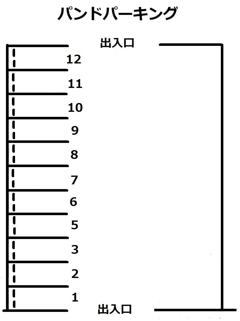 パンドパーキングの駐車配置図