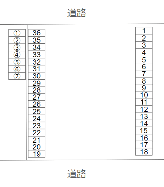 宇野パークの駐車配置図