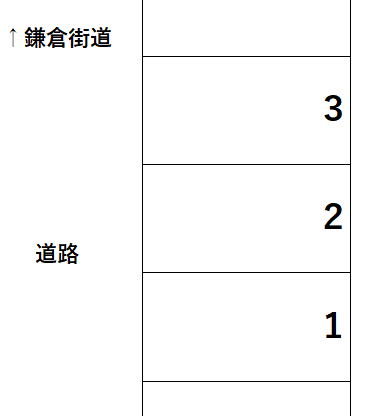 日野南二丁目パーキングの駐車配置図