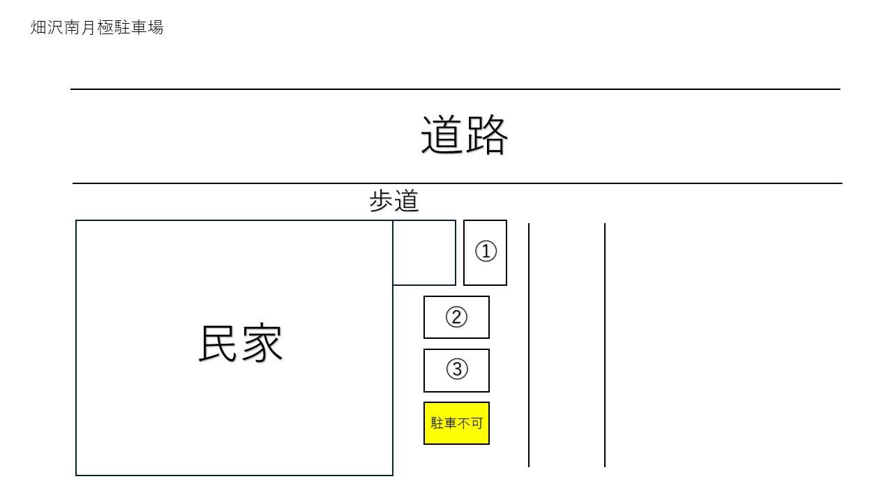 畑沢南の駐車配置図