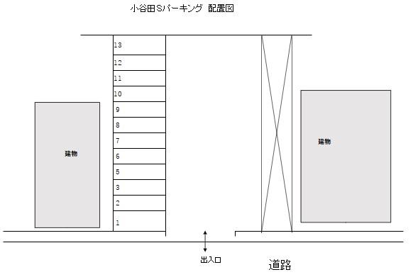 小谷田Sパーキングの駐車配置図