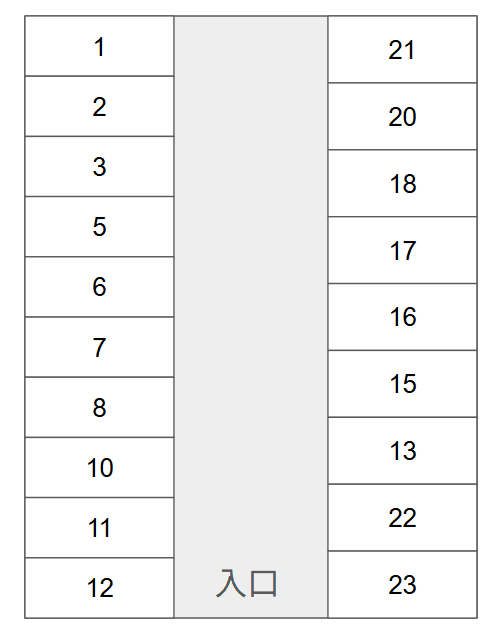 三島ガレージの駐車配置図