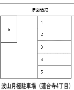 波山月極駐車場(蓮台寺4丁目)の駐車配置図