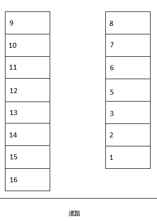 長須賀文栄駐車場の駐車配置図