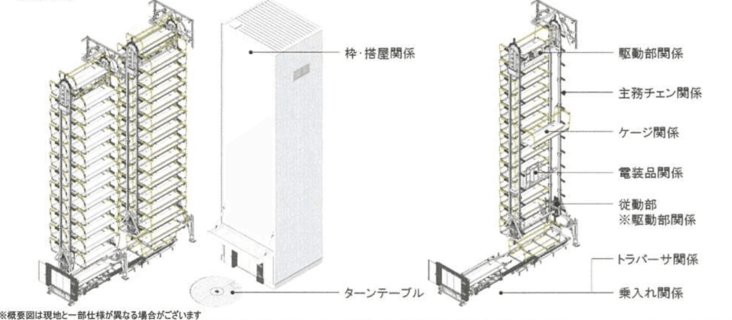 開成梅田ビル 立体駐車場の駐車配置図