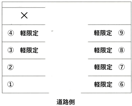 スマイルハウスパーキングの駐車配置図