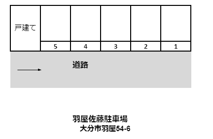 羽屋(佐藤)駐車場の駐車配置図