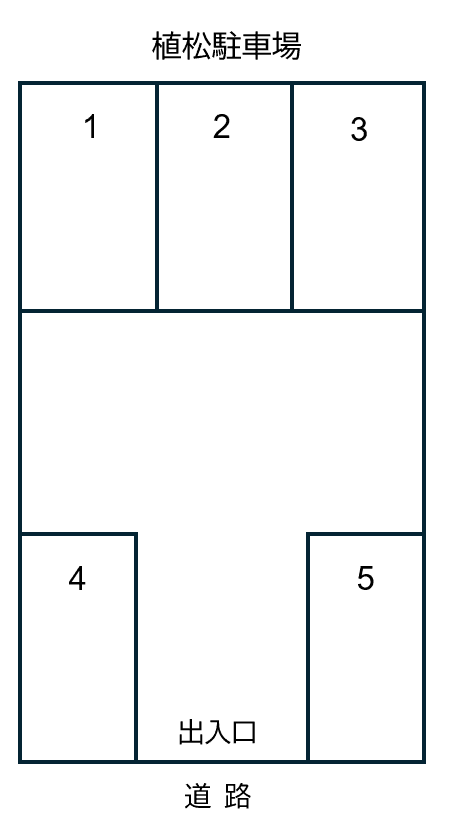 植松駐車場の駐車配置図