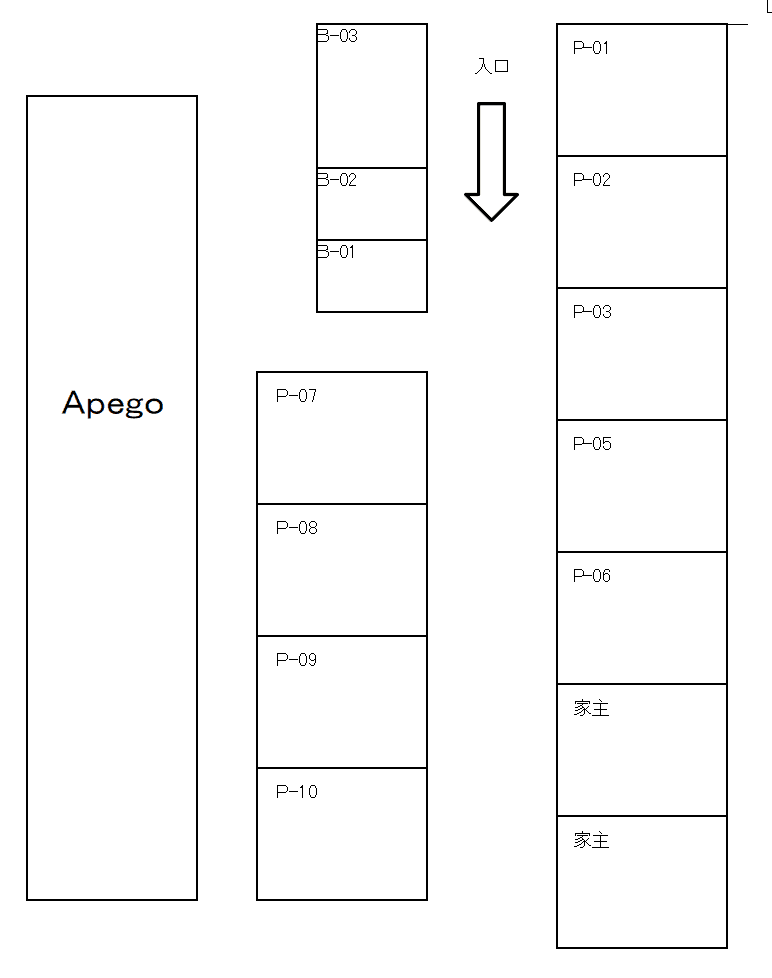 Apegoの駐車配置図