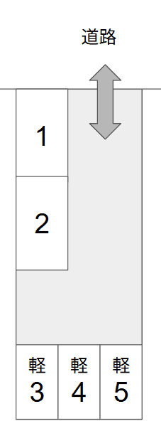 古川パーキングの駐車配置図