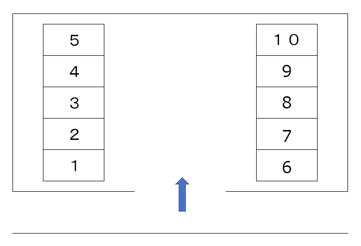 下上駐車場(川口)の駐車配置図