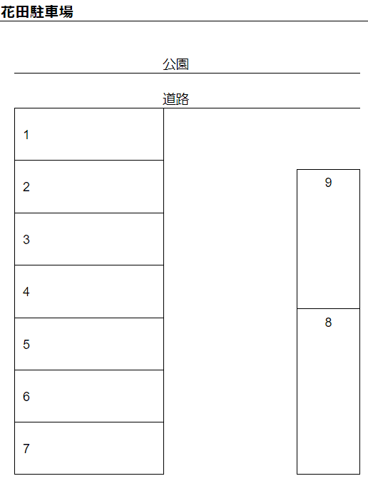花田駐車場の駐車配置図