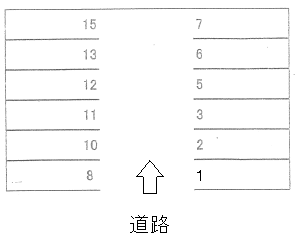 馬替パーキングの駐車配置図
