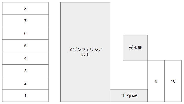 メゾンフェリシア沢田の駐車配置図