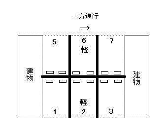 南林寺駐車場の駐車配置図