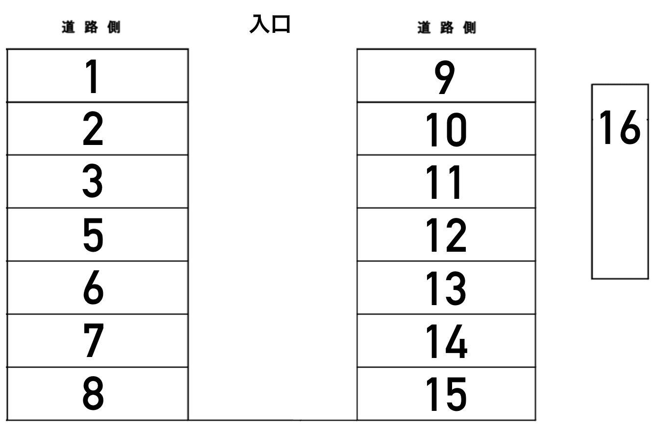 1丁目山下駐車場の駐車配置図