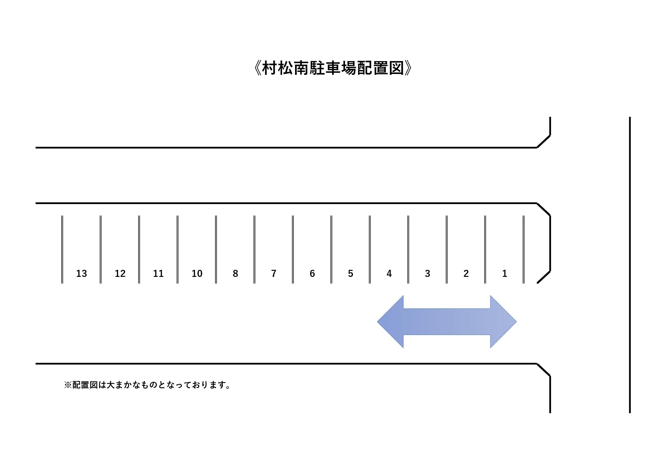 村松南駐車場の駐車配置図