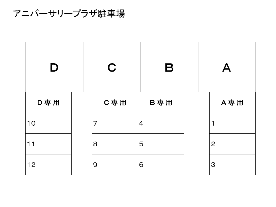 アニバーサリープラザ駐車場の駐車配置図