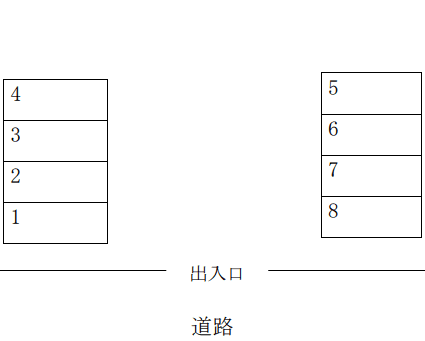 紅谷駐車場(上Aとなり)の駐車配置図