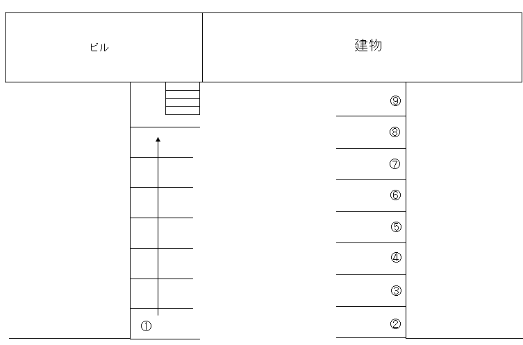 多和田様駐車場の駐車配置図