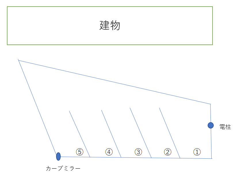 横田パーキングの駐車配置図