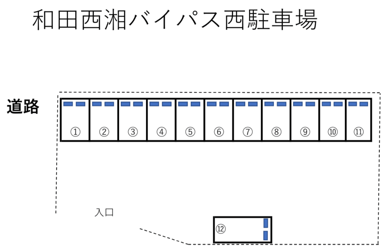 新湘南バイパス西駐車場の駐車配置図