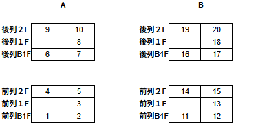 パークナード本川町の駐車配置図