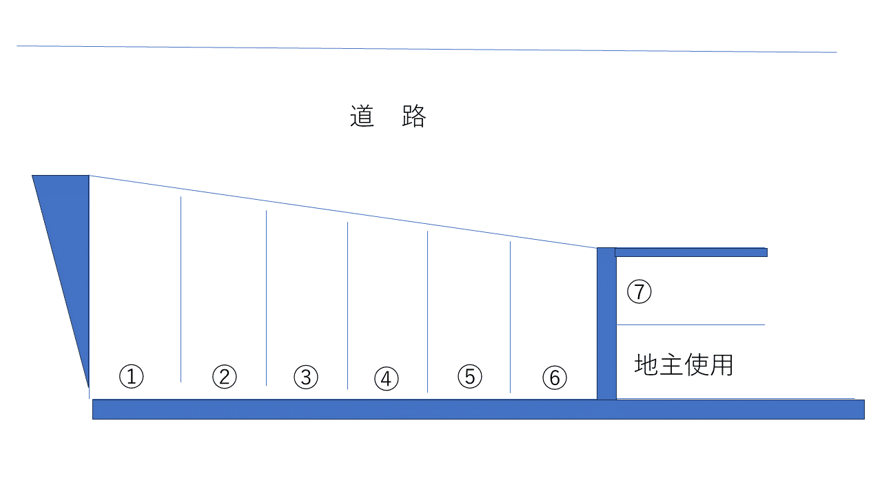 パステルパークの駐車配置図