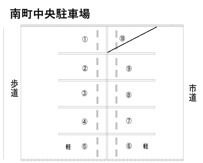 南町中央駐車場の駐車配置図