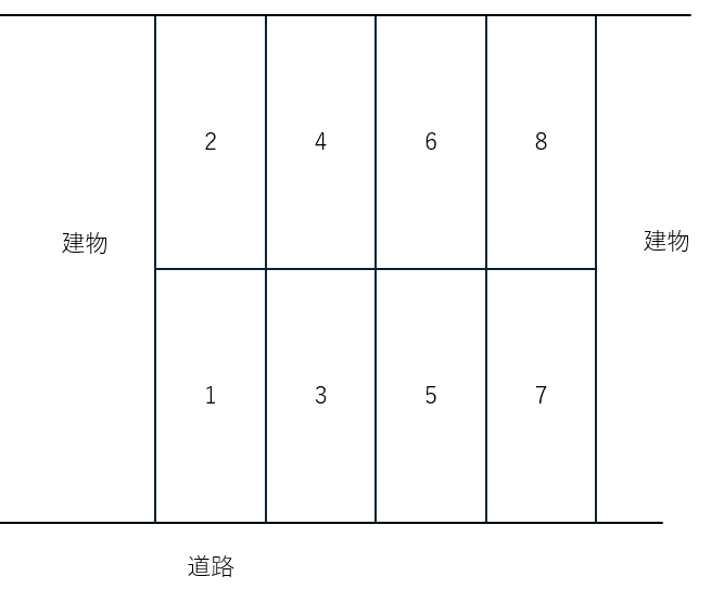 折田駐車場の駐車配置図