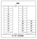 SSパーク向田本町⑥駐車場の駐車場