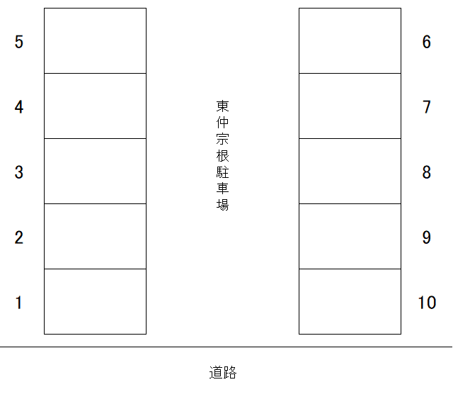 東仲宗根駐車場の駐車配置図