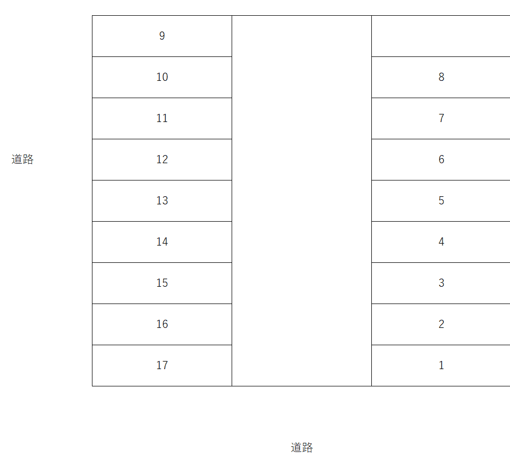 斉藤駐車場(しまむら)の駐車配置図
